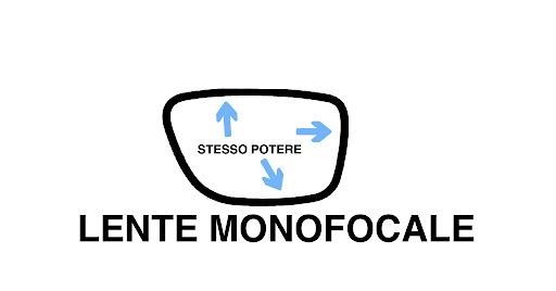 DPI-DA-VISTA-MONOFOCALE